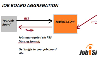 seo145's task image 1