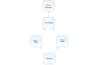baywebservices's task image 2
