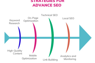 seoexpertpro's task image 2