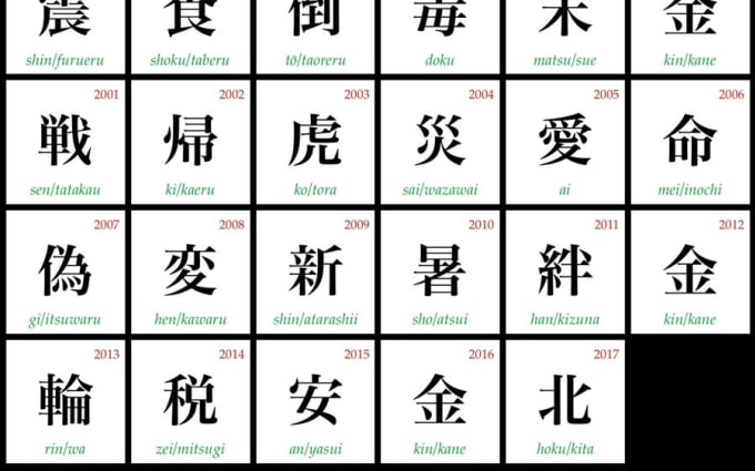 I Will Write Your Name In Japanese Kanji Chinese Character Anytask Com